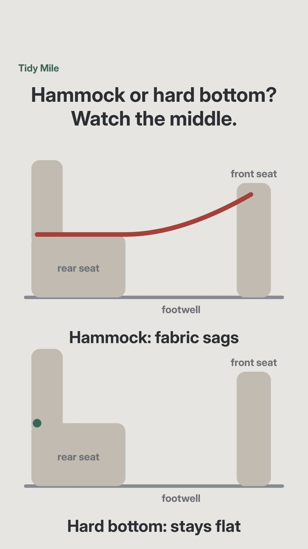 Dog Ride Kit ad B1: hammock or hard bottom