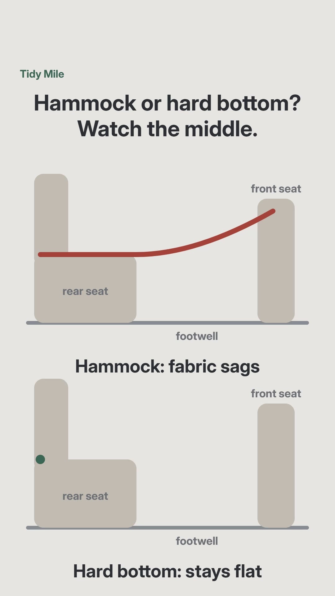 Dog Ride Kit ad B1: hammock or hard bottom